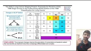 TNM STAGING 9TH EDITION LUNG CANCER [upl. by Oigroig]