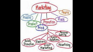 BUSS110  Marketing Principles  Product Development [upl. by Sari863]