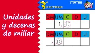 Matemáticas 3º Primaria Tema 1 Unidades y decenas de millar [upl. by Ard]