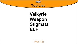 Honkai Impact 3 Top List  Ver 72 [upl. by Lattie726]