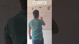 shorts  spoken English  ytshorts grammar youtubeshorts [upl. by Orbadiah]