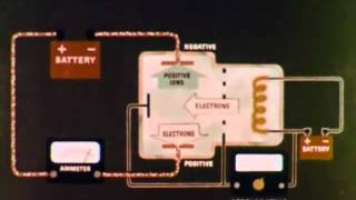 Ionization Energy CHEM Study [upl. by Annawak596]