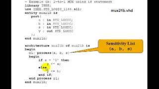 Lesson 18  VHDL Example 6 2to1 MUX  if statement [upl. by Calida]