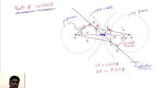 Path of contact in involute gears [upl. by Childers516]