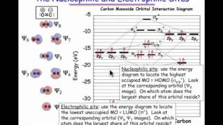 Nucleophilic amp Electrophilic Sites from MO Diagrams [upl. by Elliott281]