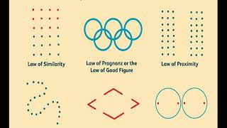 PRINCIPLES OF PERCEPTUAL ORGANISATION PART 2 [upl. by Jenna71]