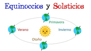 🌚 Equinoccios y Solsticios 🌞 Fácil y Rápido  FÍSICA [upl. by Kloster]