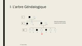 Génétique Humaine S5  Vidéo 1  Partie II [upl. by Llerreg]