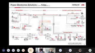 WinGrid Seminar Systematic Approach to Harmonic Stability Assessment Part 1 by Mats Larsson [upl. by Rossie]