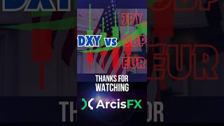 DXY Capture the move Market Update arcisfx dxyanalysis tradinganalysis [upl. by Doty]