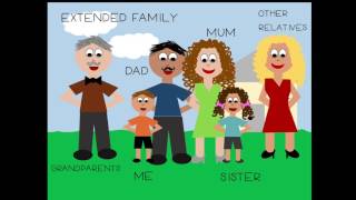 Types of families video [upl. by Cocke834]