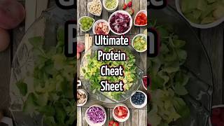 Ultimate Protein cheat sheet benefits facts health [upl. by Marian]