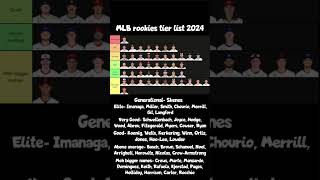 MLB rookies tier list 2024 [upl. by Derk]