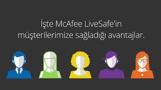 McAfee LiveSafe TR [upl. by Eceirtal388]