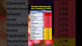 In diesen Ländern ist Benzin 2024 am teuersten [upl. by Meridith777]