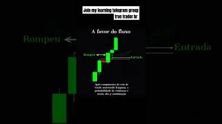 Bullish  price action  trading stockmarket youtubeshorts shorts [upl. by Ahseyi]