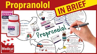 Propranolol  Inderal 10 mg  What is Propranolol Used For Propranolol Uses Dosage amp Side effects [upl. by Hertz]