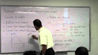 Communications Theory Lecture1 [upl. by Enelyam]