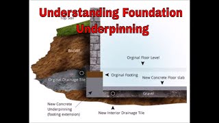 Underpinning Foundations and footings  Underpin process explained [upl. by Mcconaghy614]