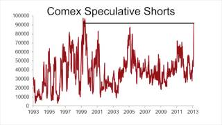 Massive Comex Gold Short Position A Lesson from History asks BullionVault [upl. by Fezoj]