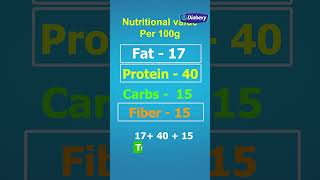 How To Calculate Glycemic Load Of Packed Food  DIABEXY [upl. by Vizzone]