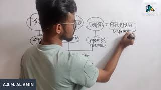 HSC 25 Bangla Live Master Class  সমাস  AS Al Amin  দ্বন্দ্ব সমাস  কর্মধারয় সমাস [upl. by Schluter]