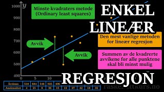 Regresjon  Enkel lineær regresjon  Praktisk eksempel  Teori [upl. by Claude620]