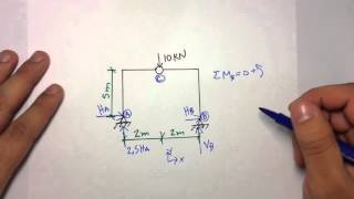 Cálculo de Reações  Pórtico com Rótula [upl. by Eineg]