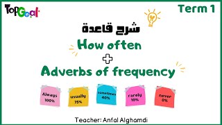 Top Goal 1 Term 1 Unit 1 Grammar 1 شرح قاعدة How often  Adverbs of frequency [upl. by Edda829]