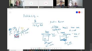 Solvation solubility with trends intro to colligative properties [upl. by Rickey]