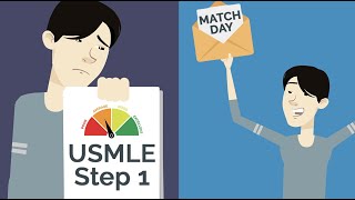 How to Match into Residency with a Low USMLE Score Competitive Specialty [upl. by Dail]