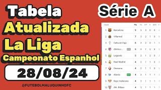 Tabela La Liga 2024 Classificação do Campeonato Espanhol Série A 280824  Serie A [upl. by Ahsaten682]