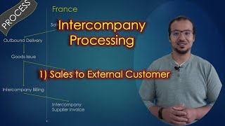 Intercompany Sales to External Customer Process amp Accounting Entries Drop ship [upl. by Gwenn]