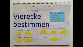 Vierecke bestimmen [upl. by Agna]