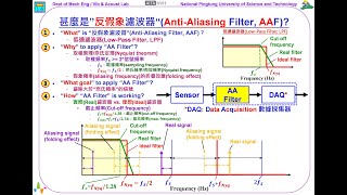 197甚麼是反假象濾波器Anti Aliasing Filter AAF？726 [upl. by Yraccaz]