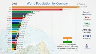 Top 20 Country Population History amp Projection 18102100 [upl. by Adorne]