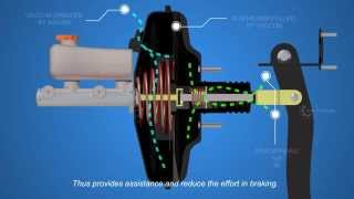 How Disc Brakes Works  Part 2  Autotechlabs [upl. by Milman299]