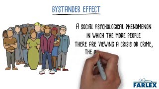 bystander effect [upl. by Asenad474]