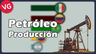 Producción de Petróleo en Latinoamérica [upl. by Yrallam780]