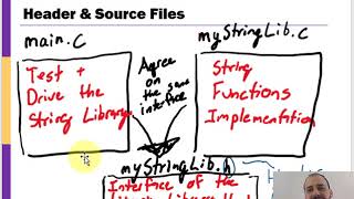 Multiple Files in C Header and Source Files [upl. by Waers]