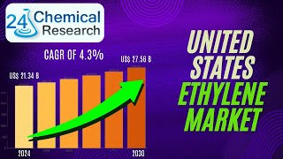 United States Ethylene Market Research Report 20242030 [upl. by Osnola]