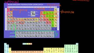 Układ okresowy  konfiguracja elektronowa pierwiastków z bloku f [upl. by Yanehs293]
