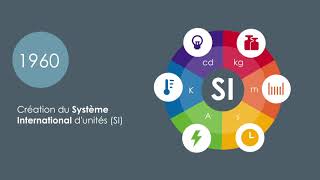 Le Système International dunités [upl. by Birgit]