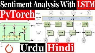 Sentiment Analysis with LSTM in Pytorch in hindi urdu  NLP with PyTorch in Hindi Urdu 02 [upl. by Eniloj425]