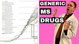 Generic MS Drugs Explained by Neurologist [upl. by Auliffe697]