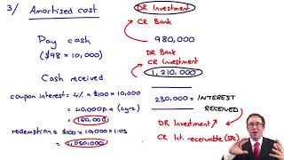 Financial instruments  Example amortised cost  ACCA Financial Reporting FR [upl. by Darrey]