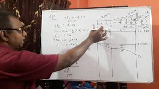 Lecture 11 Trapezoidal load [upl. by Cence]