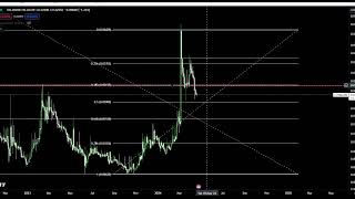 Circuits of Value COVAL Coin Crypto Price Prediction and Technical Analysis Today 2024 [upl. by Davie]