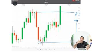 Market Fluidity University CLASSES Charting Examples PArt 02 [upl. by Norwood]