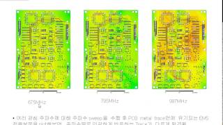 EMS simulation solution using HFSSIE [upl. by Faustus]